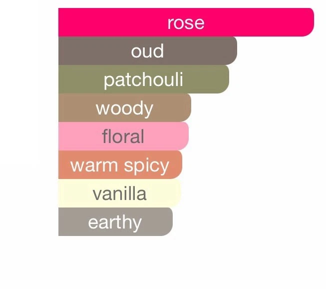 Privé Arabian Rose Eau de Parfum 100ml